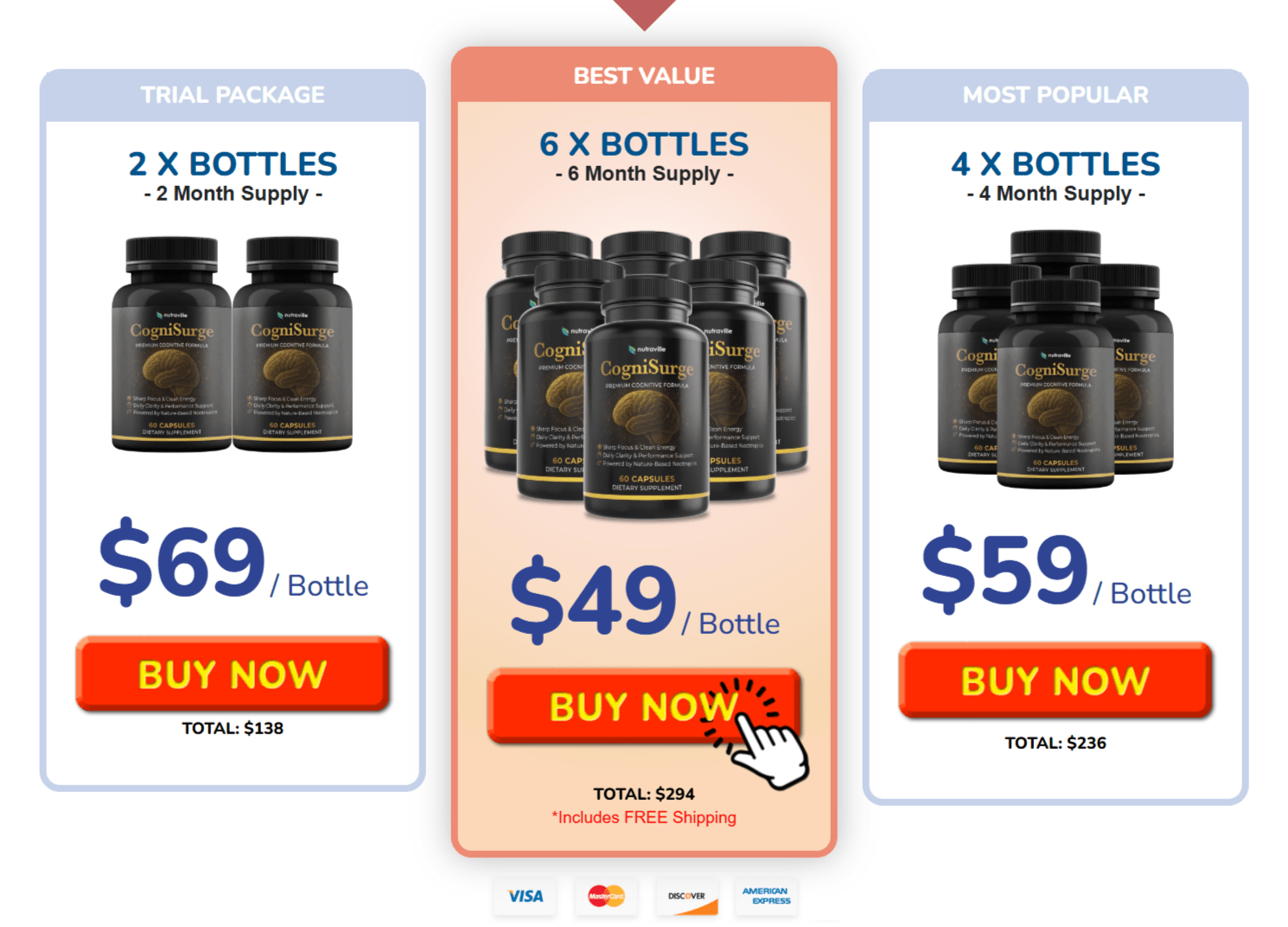 CogniSurge discount